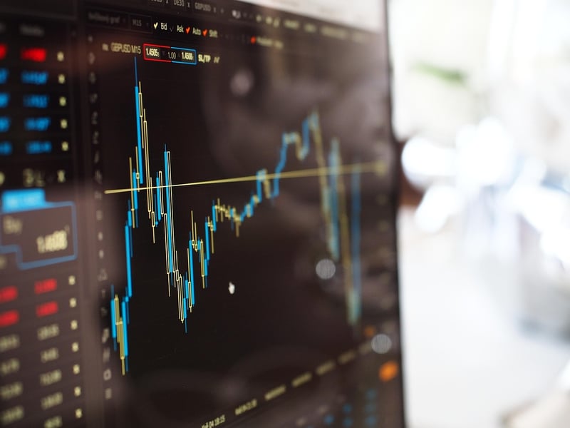 Technical Analysis Chart